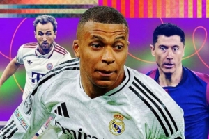 ESPN年度20大中锋：姆巴佩第1莱万第2 凯恩第3哈兰德第4 C罗第15